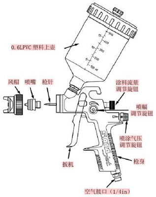 手动喷枪维护全攻略